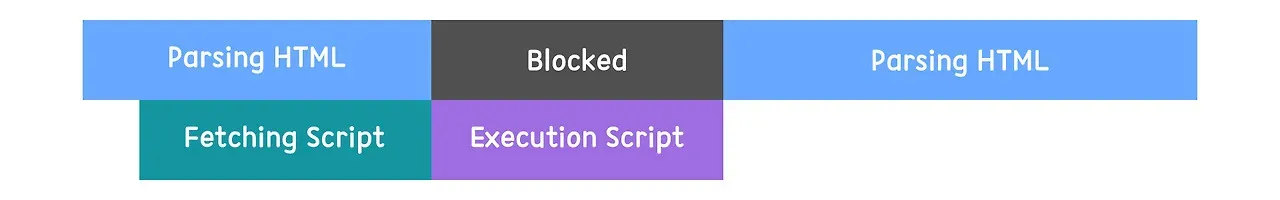 async를 사용한 script 태그의 로딩 흐름